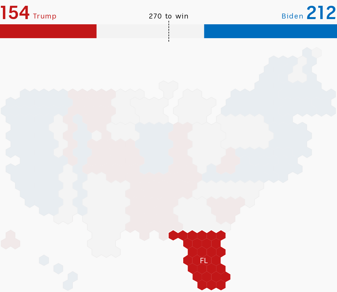 Graphic showing an allocation of electoral college votes