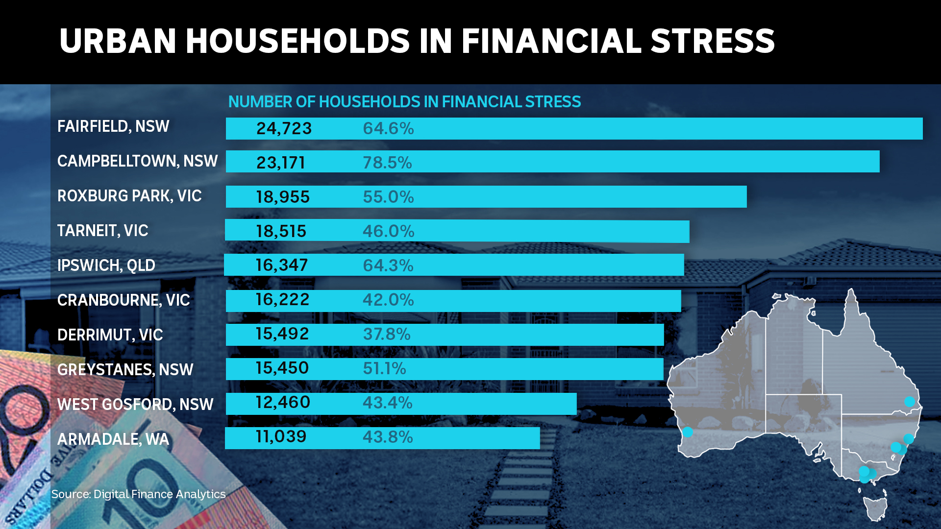 A graph showing 10 urban centres and the number of households facing financial stress published by Digital Finance Analytics.