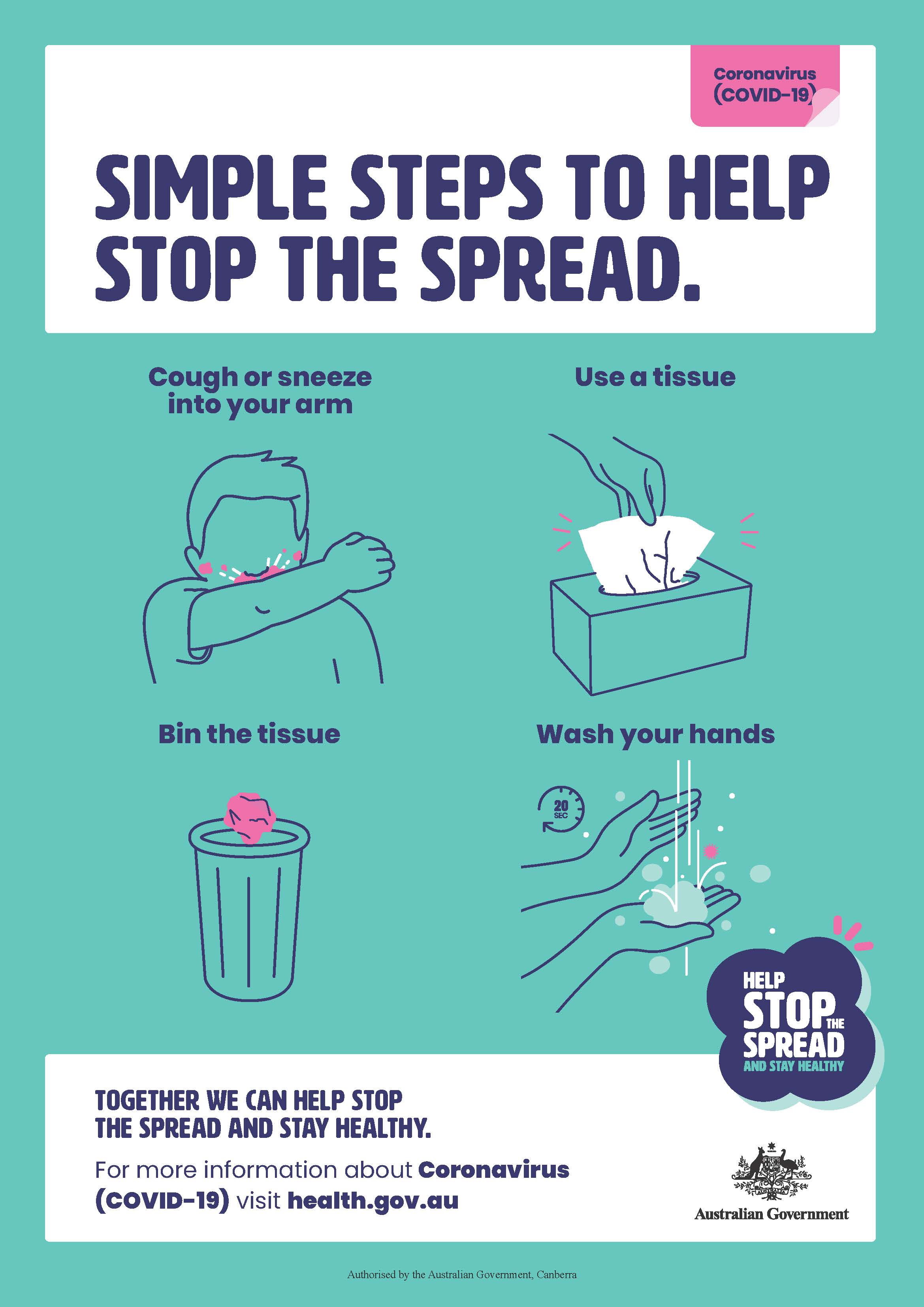 A poster of graphics showing four simple steps people can take to help minimise the spread of coronavirus.
