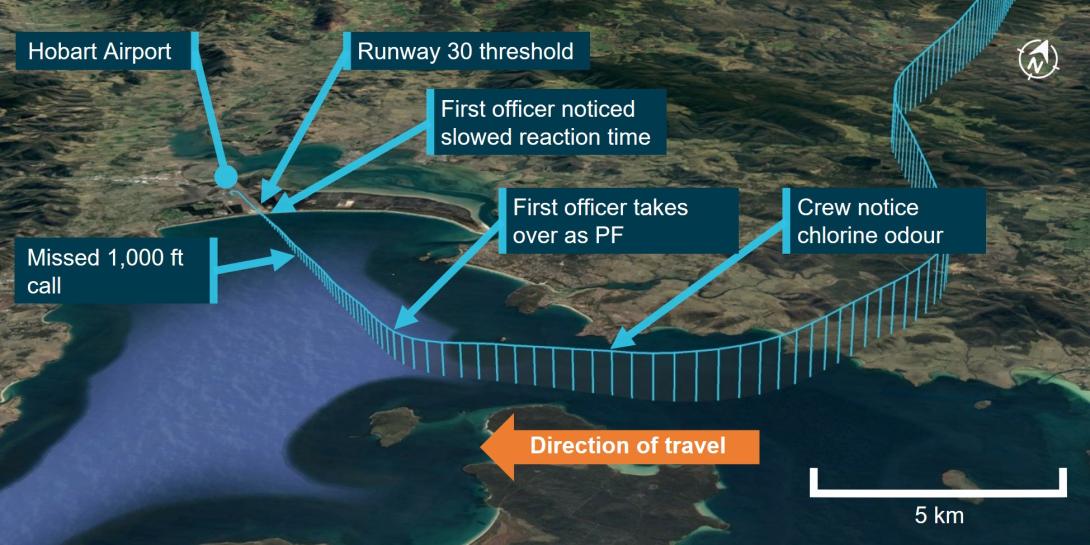 QantasLink pilots suffered dizziness, vision problems while attempting to land, but they didn’t use oxygen masks