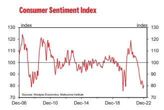 consumers