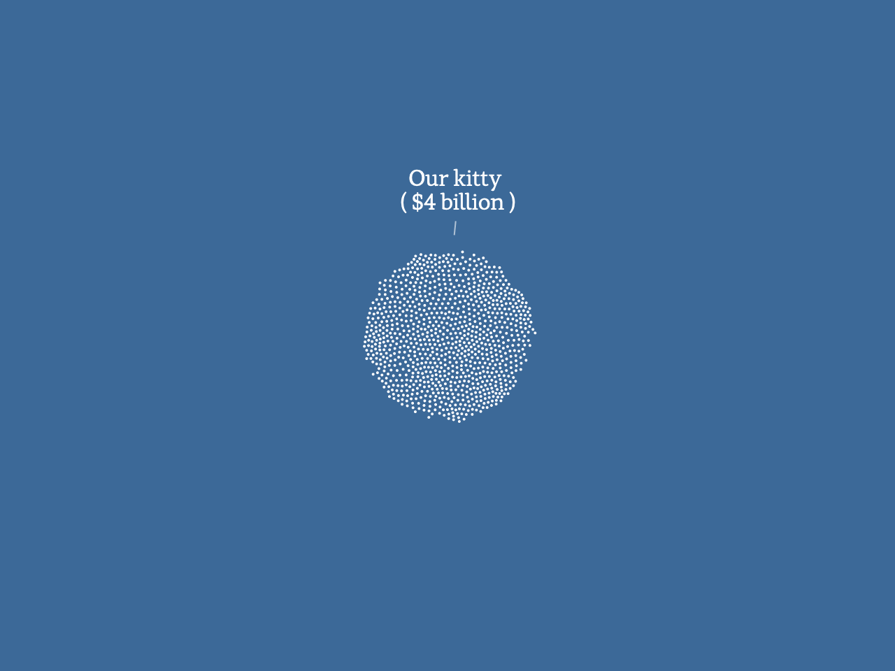 A mass of dots, each dot representing $4 million, that represents the $4 billion we'd spend a year on climate change.