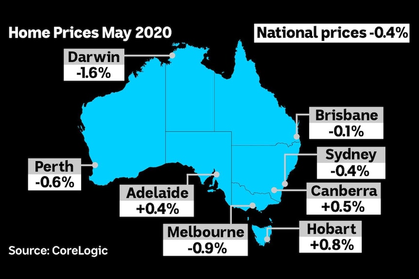 Map of Australia showing home price changes in May 2020.