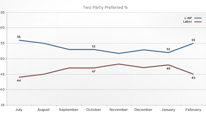 Opinion polls explained: How to read them and why they matter - ABC News