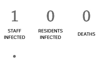 DAY 1: Sat April 11 RESIDENTS INFECTED: 0 STAFF INFECTED: 1   DEATHS: 0
