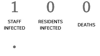 DAY 1: Sat April 11 RESIDENTS INFECTED: 0 STAFF INFECTED: 1   DEATHS: 0