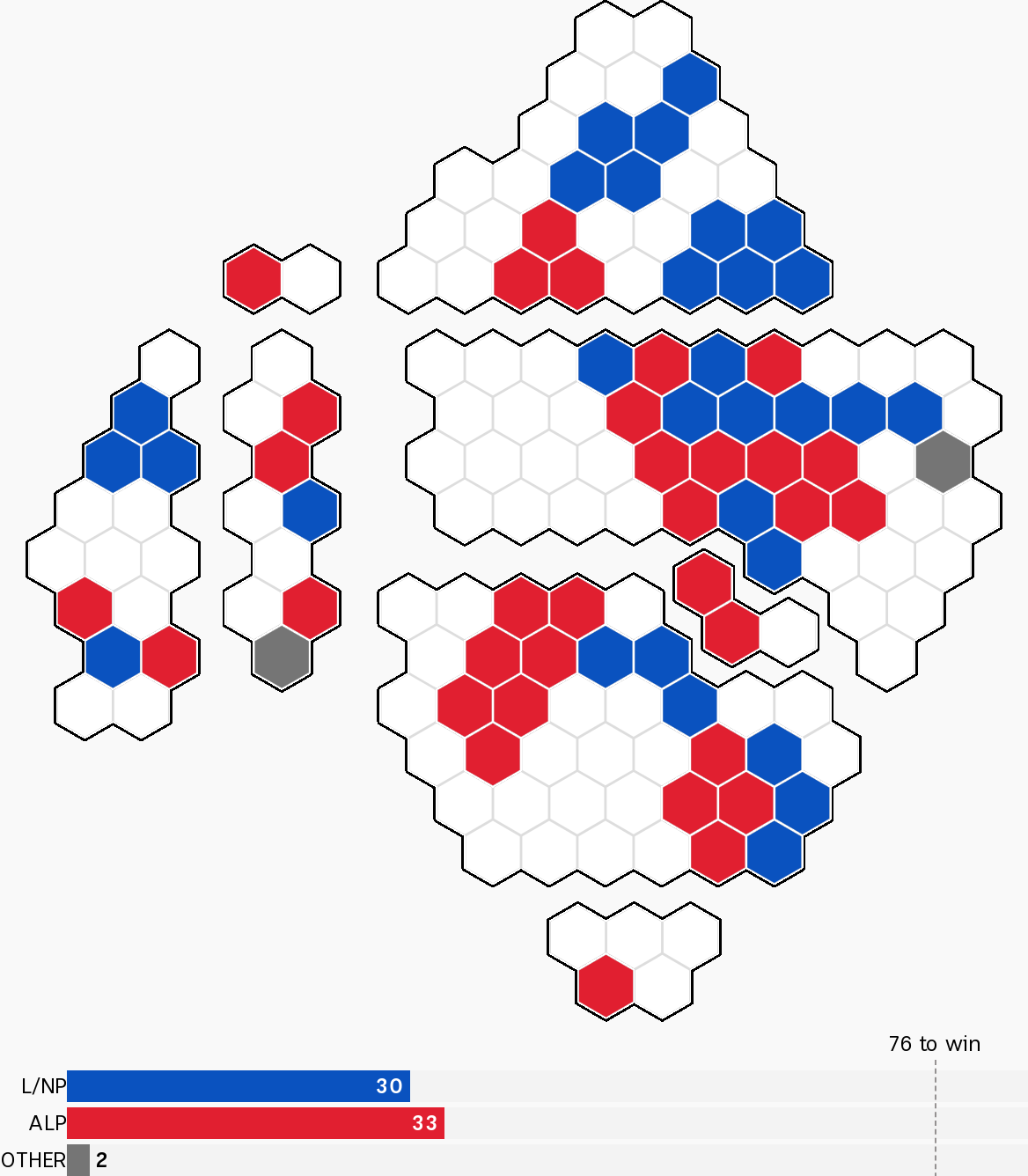 Outer metropolitan electorates are highlighted on the map, totalling 33 for Labor, 30 for the L/NP, plus 2 Other