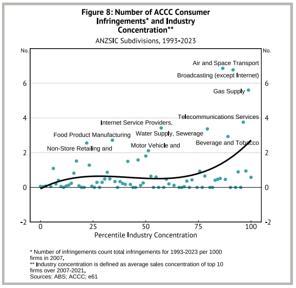 e61 market concentration and airlines