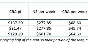 A graph illustrates what would be considered affordable rent in comparison to incomes.
