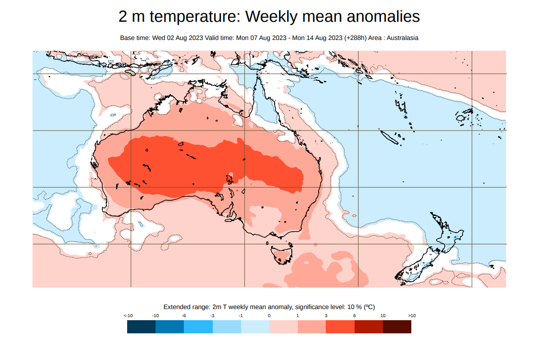 Model forecast of Australia