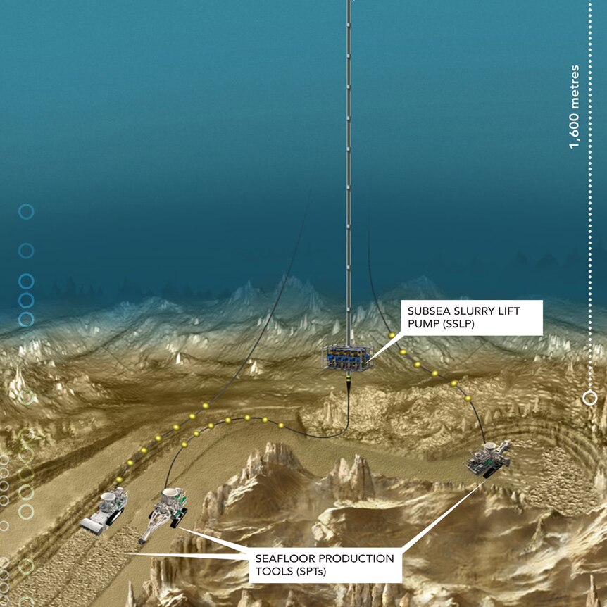 An illustration shows the seabed mining process for Nautilus.