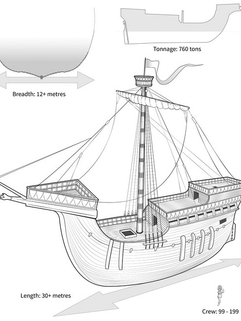 Measurements of Henry V's ship Holigost
