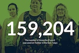 Five people against a green background with statistics on the number of times the word 'retard' has been used on Twitter.