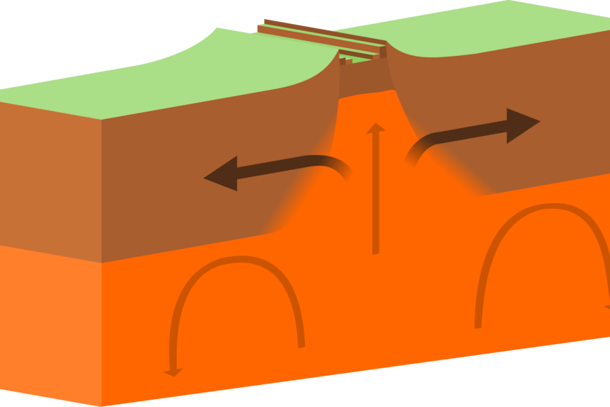 A diagram illustrating how divergent plate boundaries work