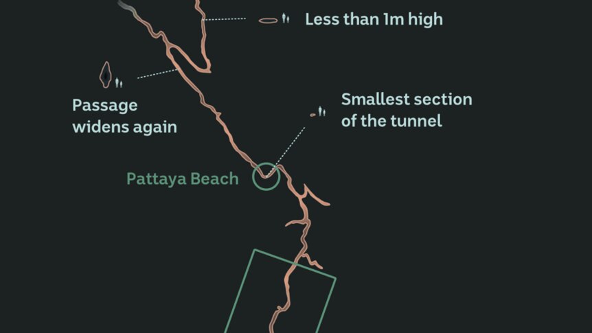The map shows the cave system, along with cross sections to indicate how wide it is at different points.
