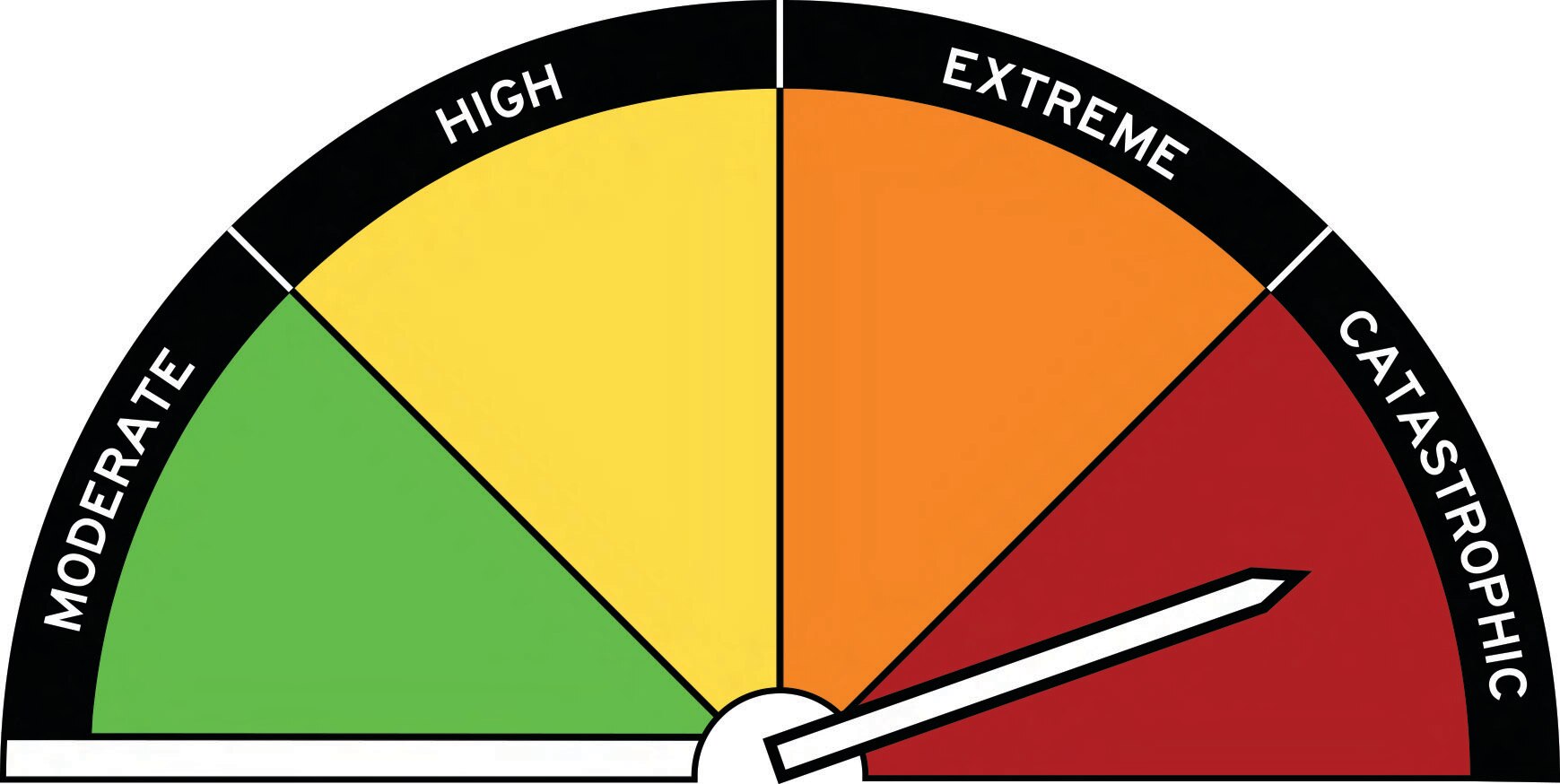 AFDRS Watermelon Sign Catastrophic Arrow