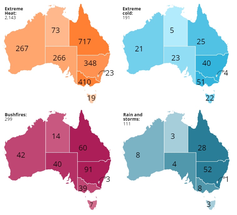 A graph showing the breakdown of weather related injuries by state