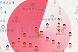 A red circle radius with several avatars highlighting the location of those who fail to repay their debts.