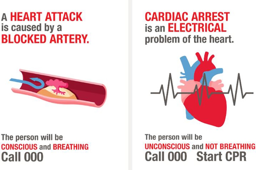 Graphic explaining a heart attack versus cardiac arrest