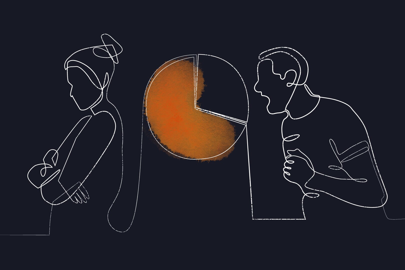 An illustration of a man and woman arguing next to a pie chart showing two-thirds.