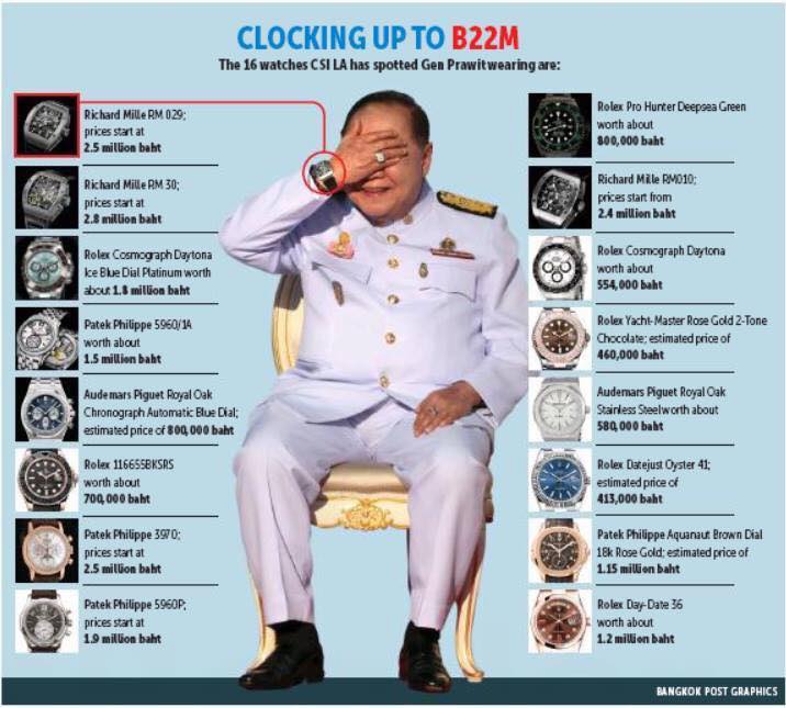 Thailand's powerful Deputy PM Prawit Wongsuwan and his $1.5 ...