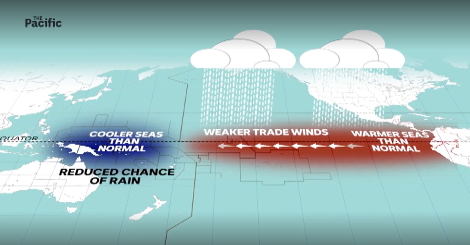 An animated image of a map showing clouds raining over the Pacific region.