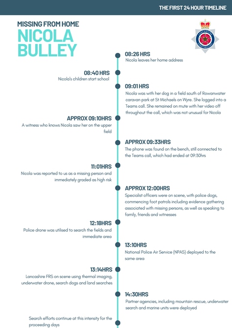 A timeline of the first 24 hour hours of Nicola Bulley's disappearance- she was last seen at 9.10am and reported missing at 11am