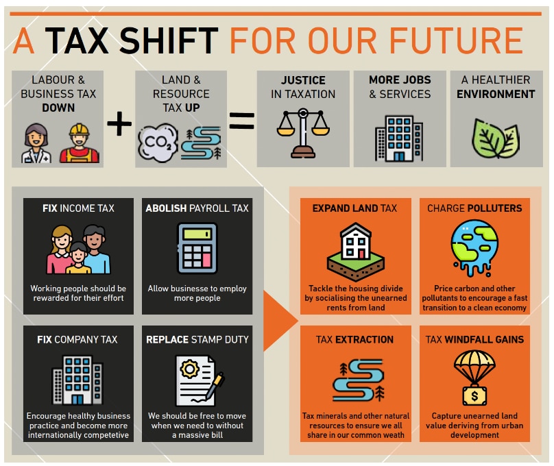 Tax shift Prosper