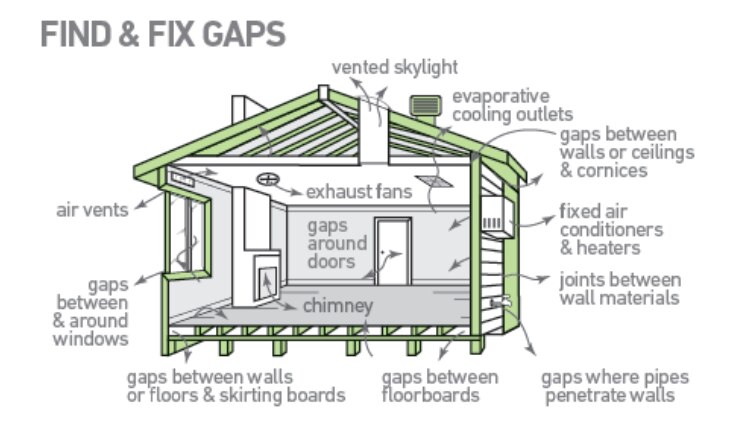 An illustration of the inside of a house with arrows pointing to specific areas people should look at for draught proofing