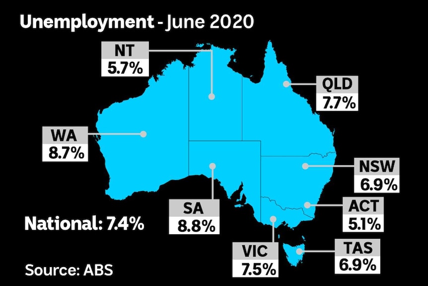 Map showing the June 2020 level of unemployment for each Australian state.