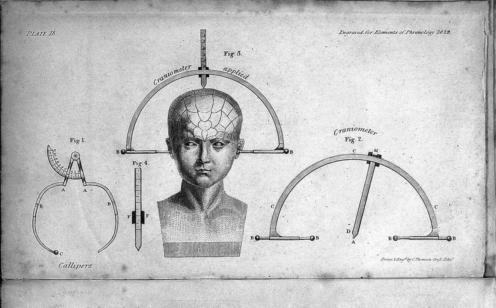 A drawing of a person's head with various instruments to measure it.