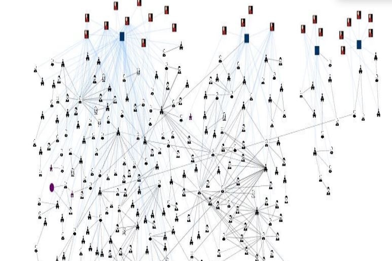 Researchers say in Victoria they found there were clusters of abusers who ended up clustered together.