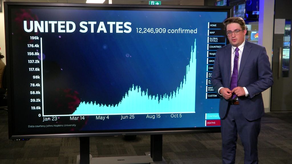 Casey Briggs has the latest on America's COVID-19 numbers - ABC News