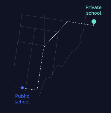 Data visualisation showing a private school and a nearby public school that teaches similar students.
