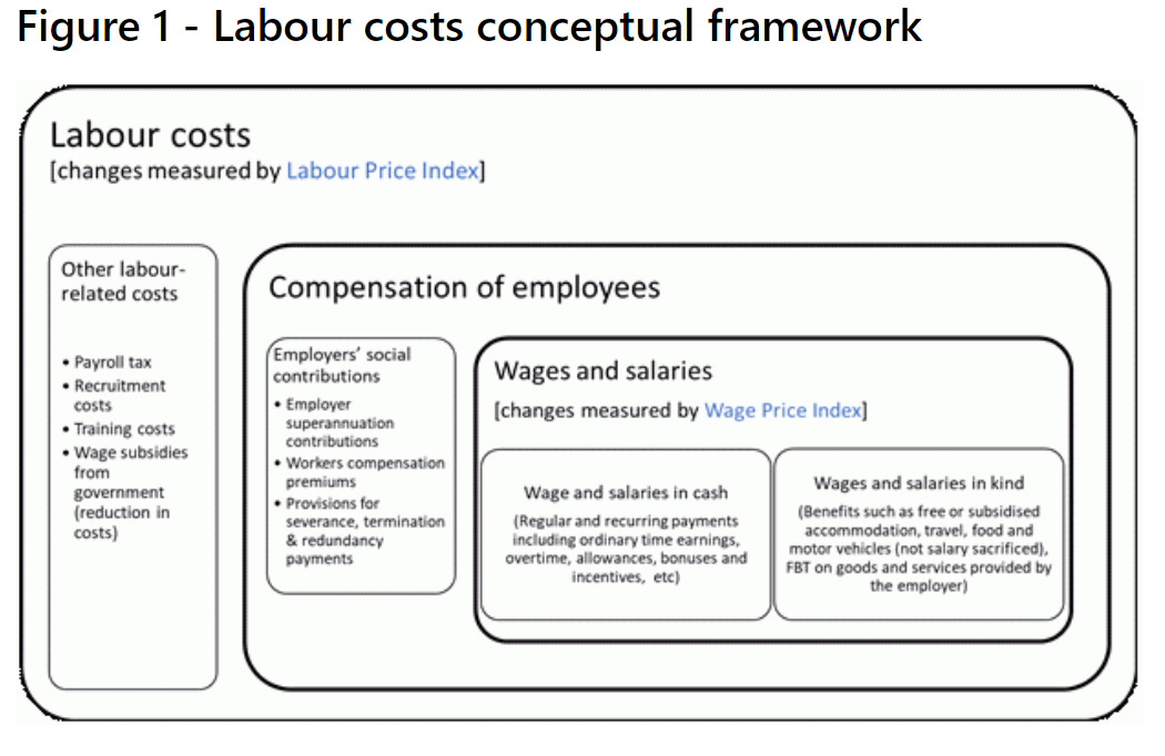 Labour costs conceptual framework