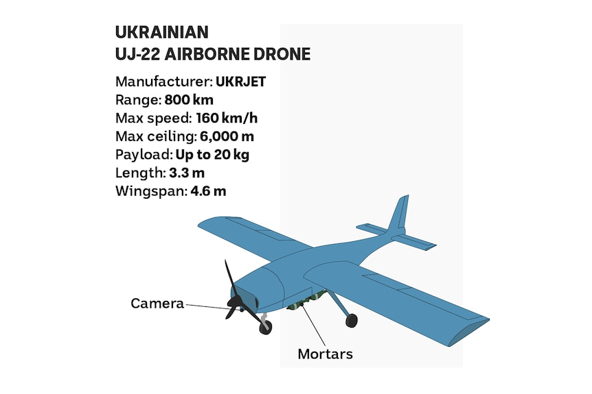 A graphic showing the UJ-22 and its specifications. 