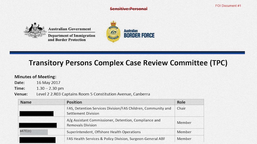 Transitory Persons Complex Case Review Committee minutes