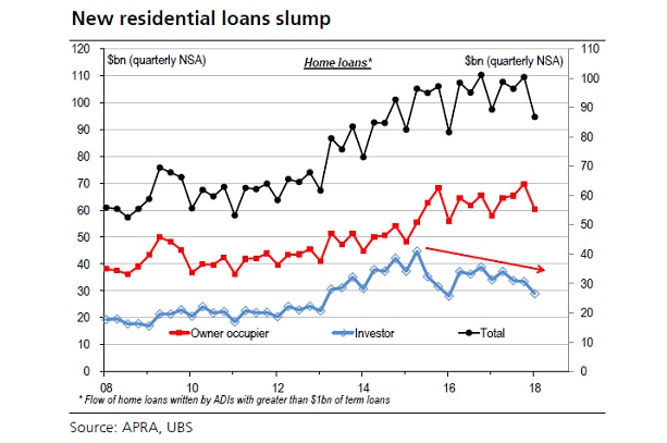 New residential loan graphic