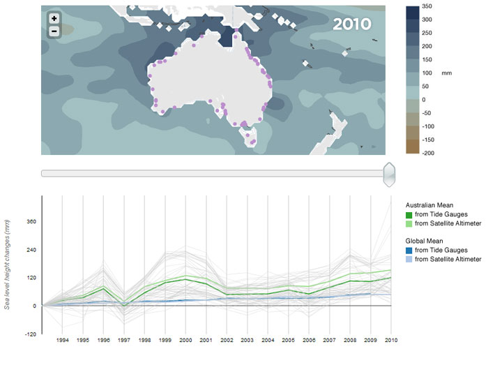 Sea level height changes, relative to the sea level in 1993