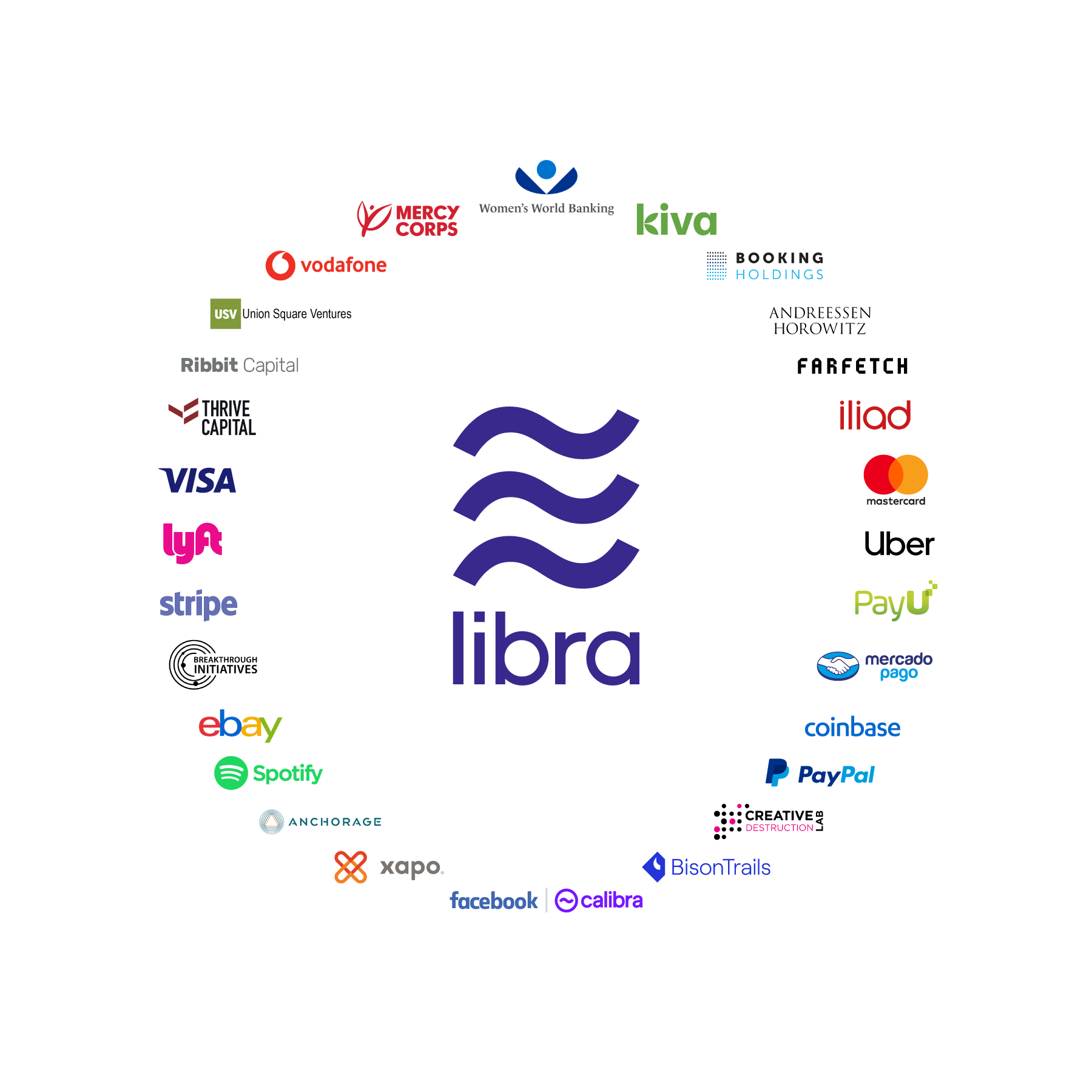 An infographic displaying the 28 logos of the Libra Association's founding partners.