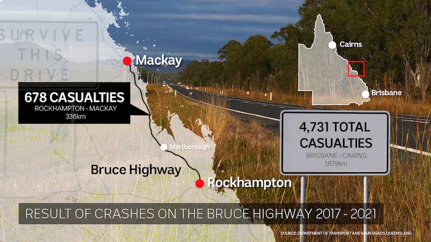 A map of the highway between Rockhampton and Mackay, showing statistics on the number of road casualties over five years.