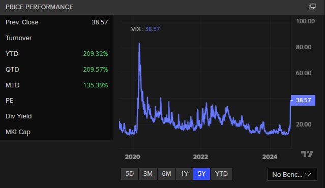 Volatility index