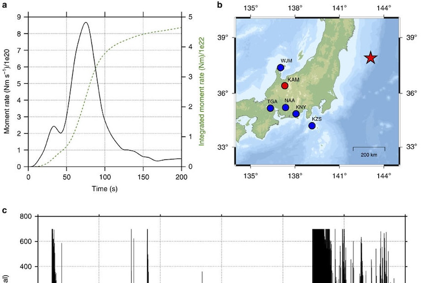 The 2011 Tohoku-Oki earthquake and gravity changes recorded by the Kamioka superconducting gravimeter