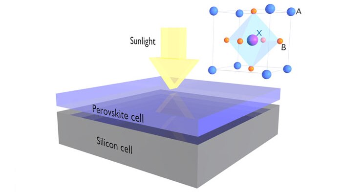 Illustration of a  solar cell that includes silicon and perovskite