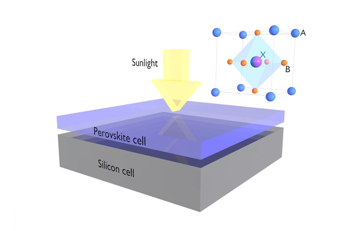 Illustration of a solar cell that includes silicon and perovskite