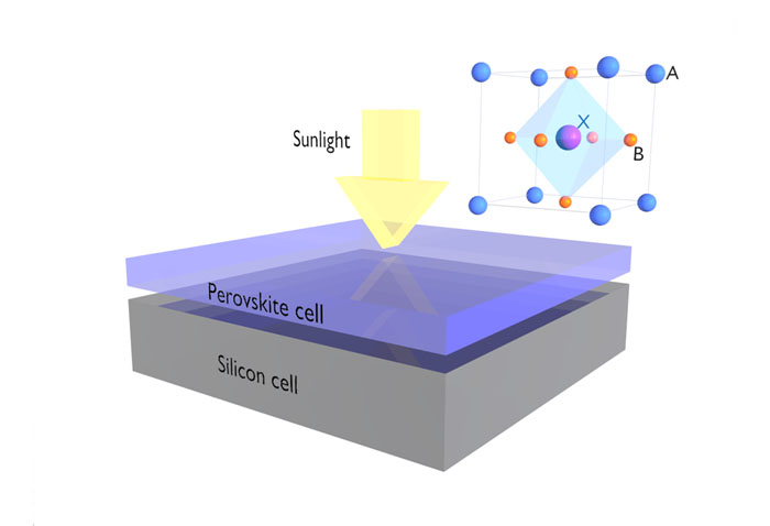 Illustration of a  solar cell that includes silicon and perovskite