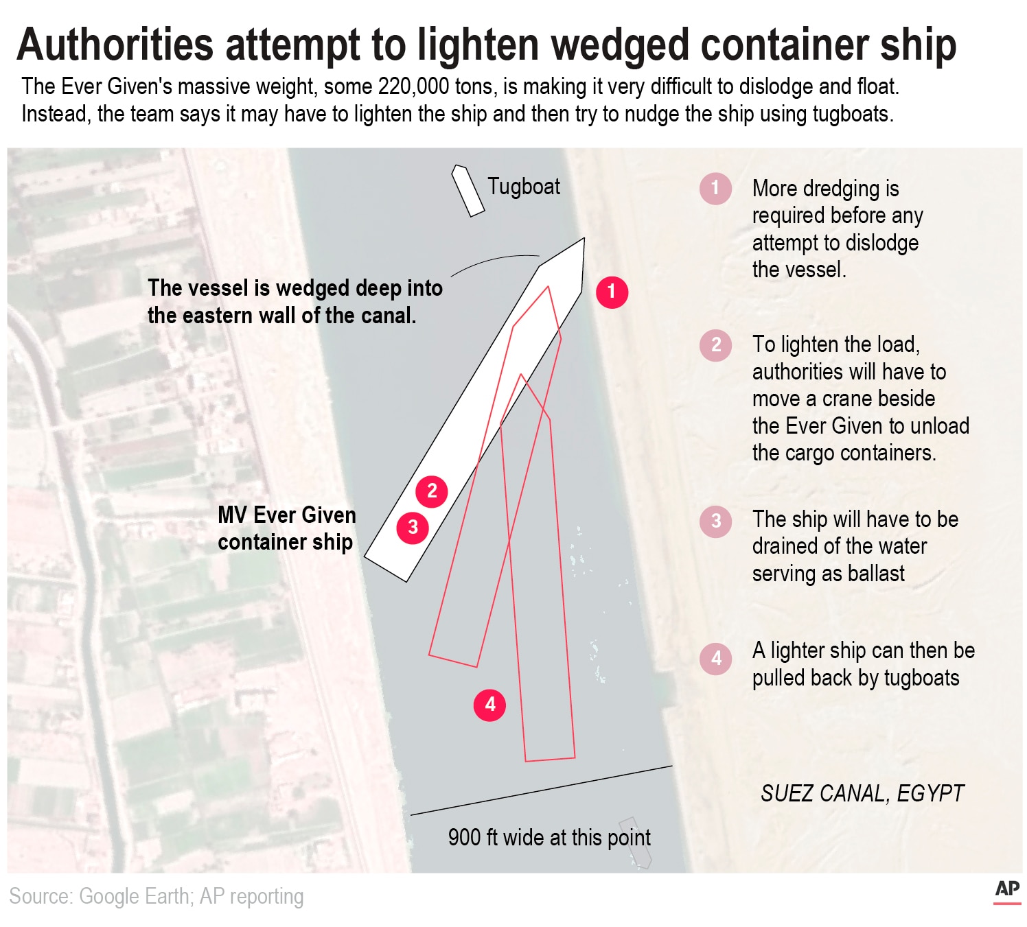 A graphic of a map showing a large ship that has become stuck on the edge of a canal
