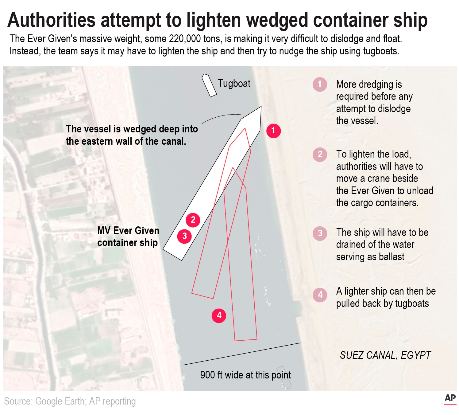 The Ship Stuck In The Suez Canal The Ever Given Is Still There Here S What We Know About The Mission To Dislodge It Abc News