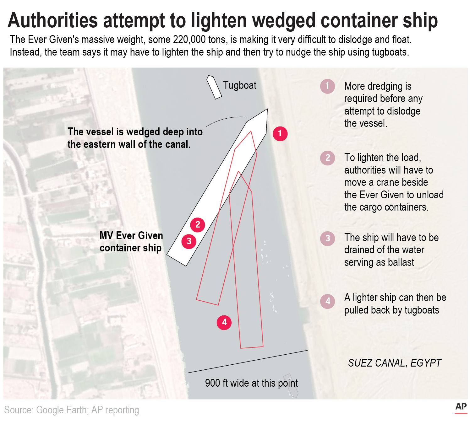 Un graphique d'une carte montrant un gros navire coincé au bord d'un canal