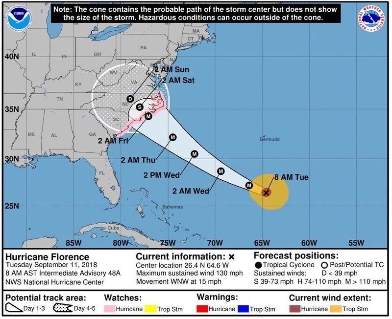 Hurricane Florence: Space Images Show Storm Larger Than Katrina - Triple J